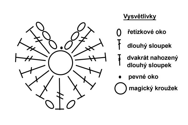 Návod na háčkované srdce - prívesok